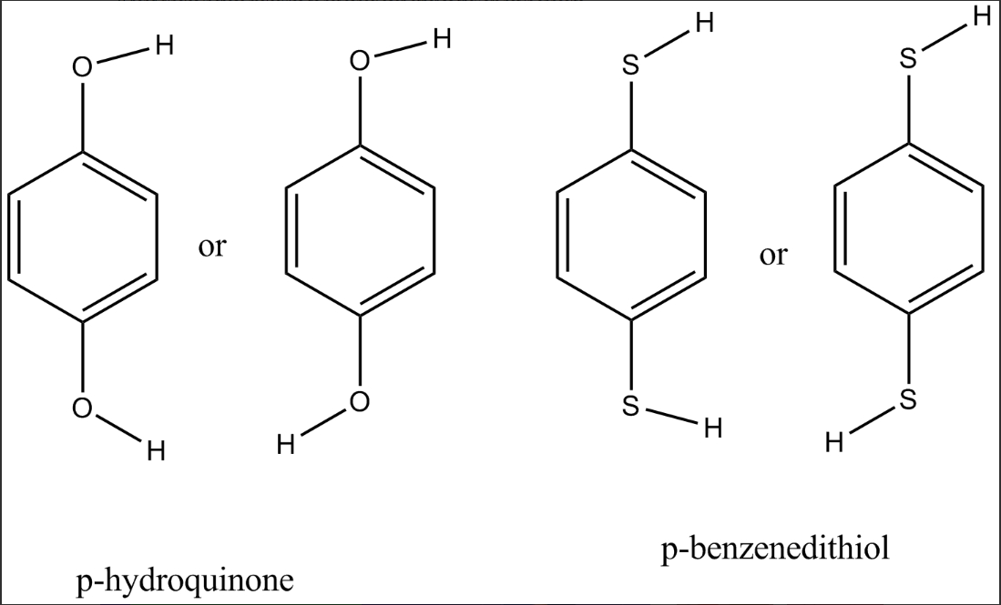 Solution diagram