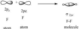 Solution diagram