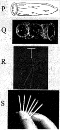 Question diagram