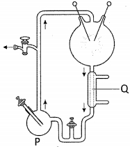 Question diagram