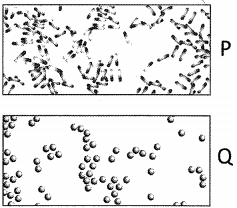 Question diagram