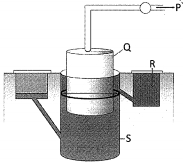 Question diagram