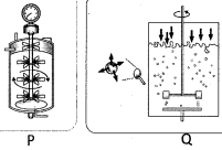 Question diagram