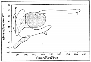 Question diagram