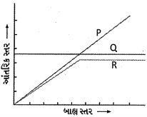 Question diagram