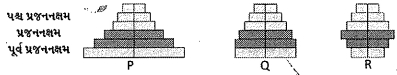 Question diagram