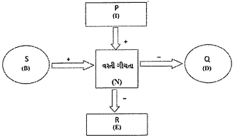 Question diagram