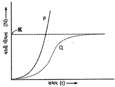 Question diagram
