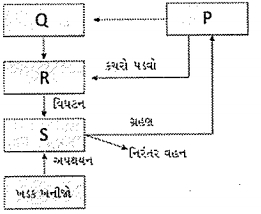 Question diagram