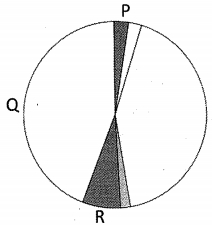 Question diagram