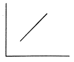 Option A