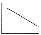Option C