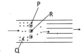Question diagram