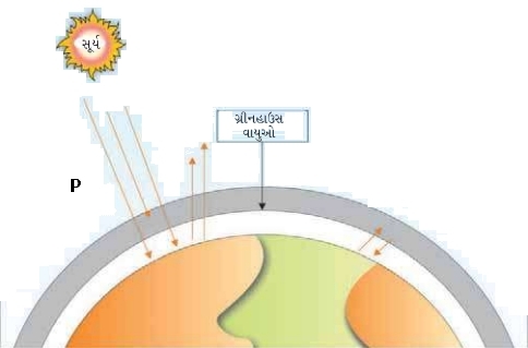 Question diagram