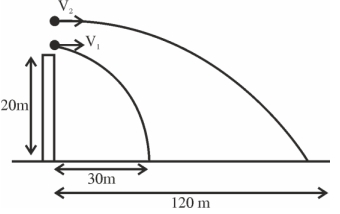 Solution diagram