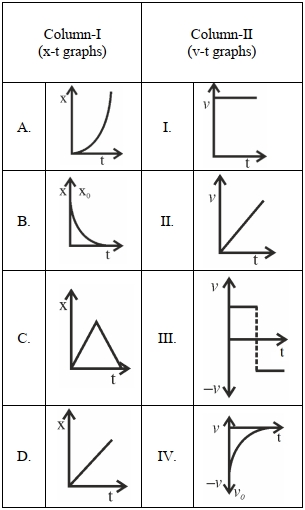 Question diagram