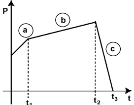 Question diagram
