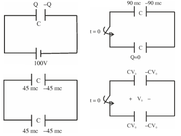 Solution diagram