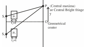 Solution diagram