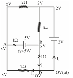 Solution diagram