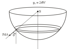 Solution diagram