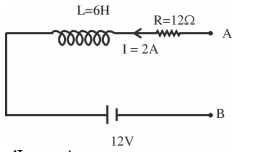 Solution diagram