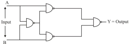 Question diagram