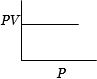 Option B