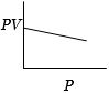 Option D