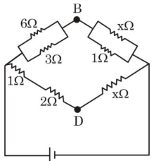 Question diagram
