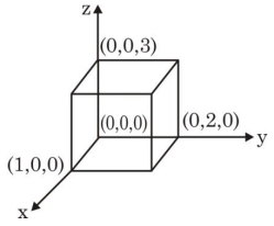 Question diagram
