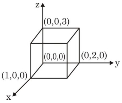 Solution diagram