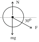 Solution diagram