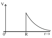 Option B