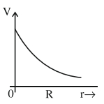 Option D
