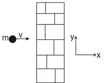 Solution diagram