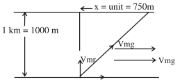 Solution diagram