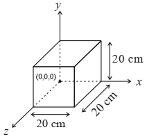 Question diagram