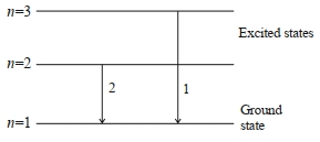 Question diagram