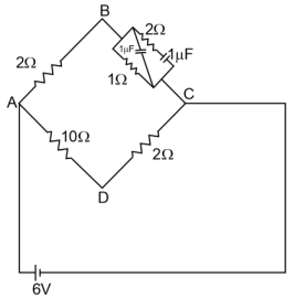 Question diagram