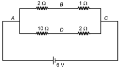 Solution diagram