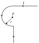 Question diagram