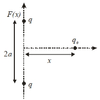 Solution diagram