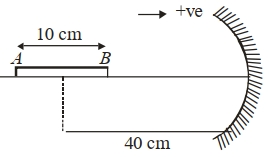 Solution diagram