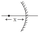 Solution diagram