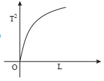 Option A