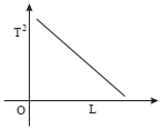 Option B