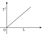Option C