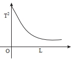 Option D
