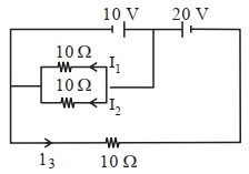 Question diagram